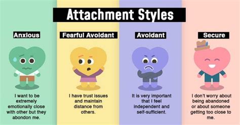 Abandonment Issues: 3 Types of Attachment Styles.